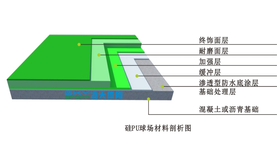 硅PU球场制作工艺与硅pu篮球场效果图！