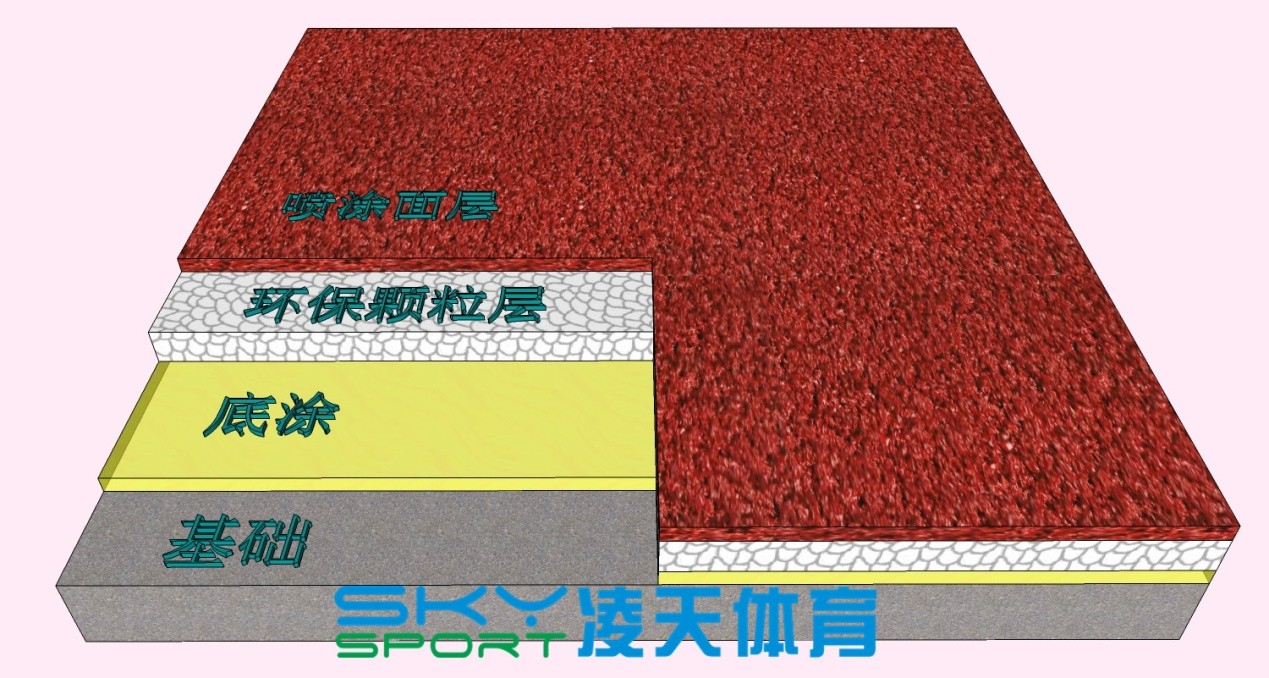 制作塑胶跑道需要的材料有哪些？